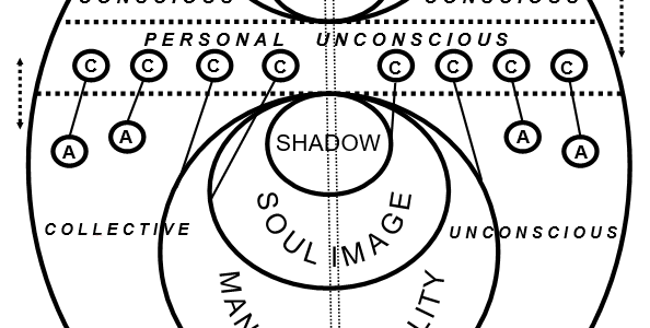 A Teoria dos Complexos de Jung nos Mapas e nos Relacionamentos
