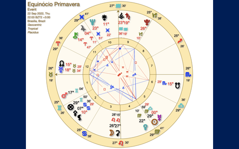 SOL EM LIBRA – EQUINÓCIO DE PRIMAVERA